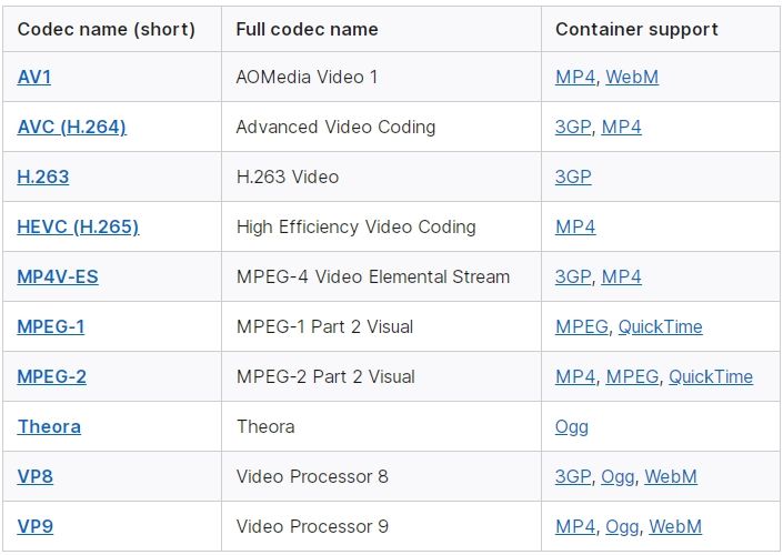 video codec.jpg