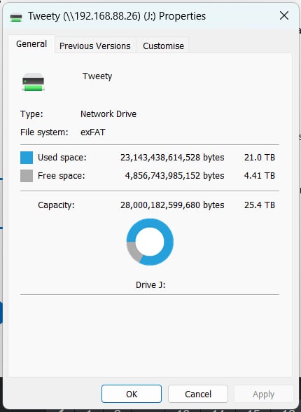 Tweety 21.0 TB
