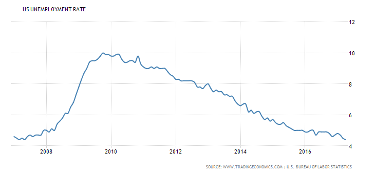 united-states-unemployment-rate.png