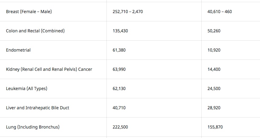 Cancer Incidence.jpeg