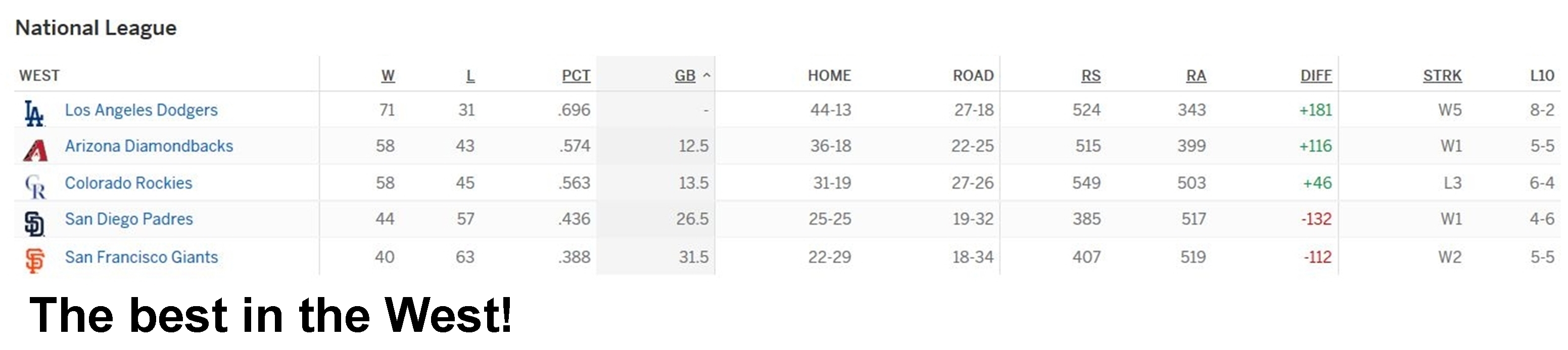 The Best in the West!.jpg