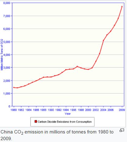 co2-china-2009.JPG