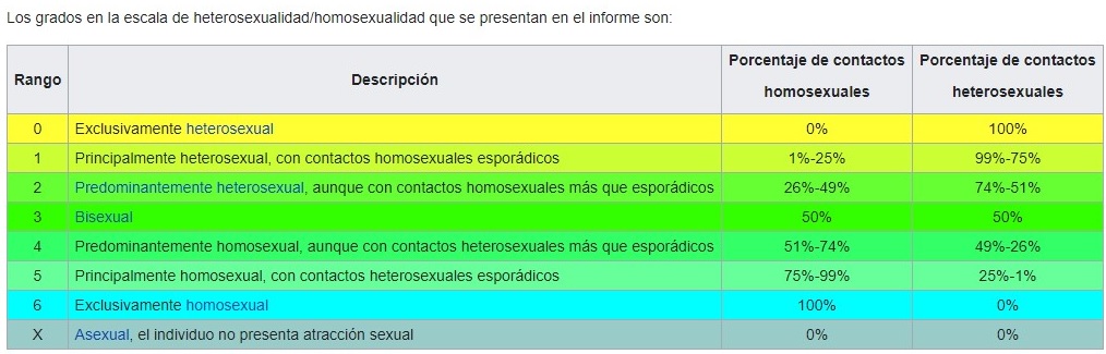 escala de kinsey.jpg