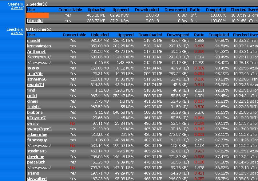 pic2 - 94pc - why zzz is 2nd seeder.jpg