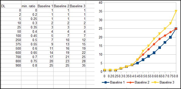 Rationator 3.0, Baseline 3.JPG