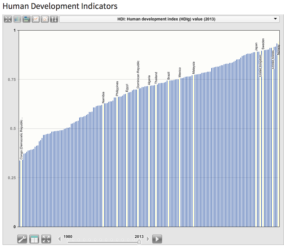 Human Development Index 2013.png