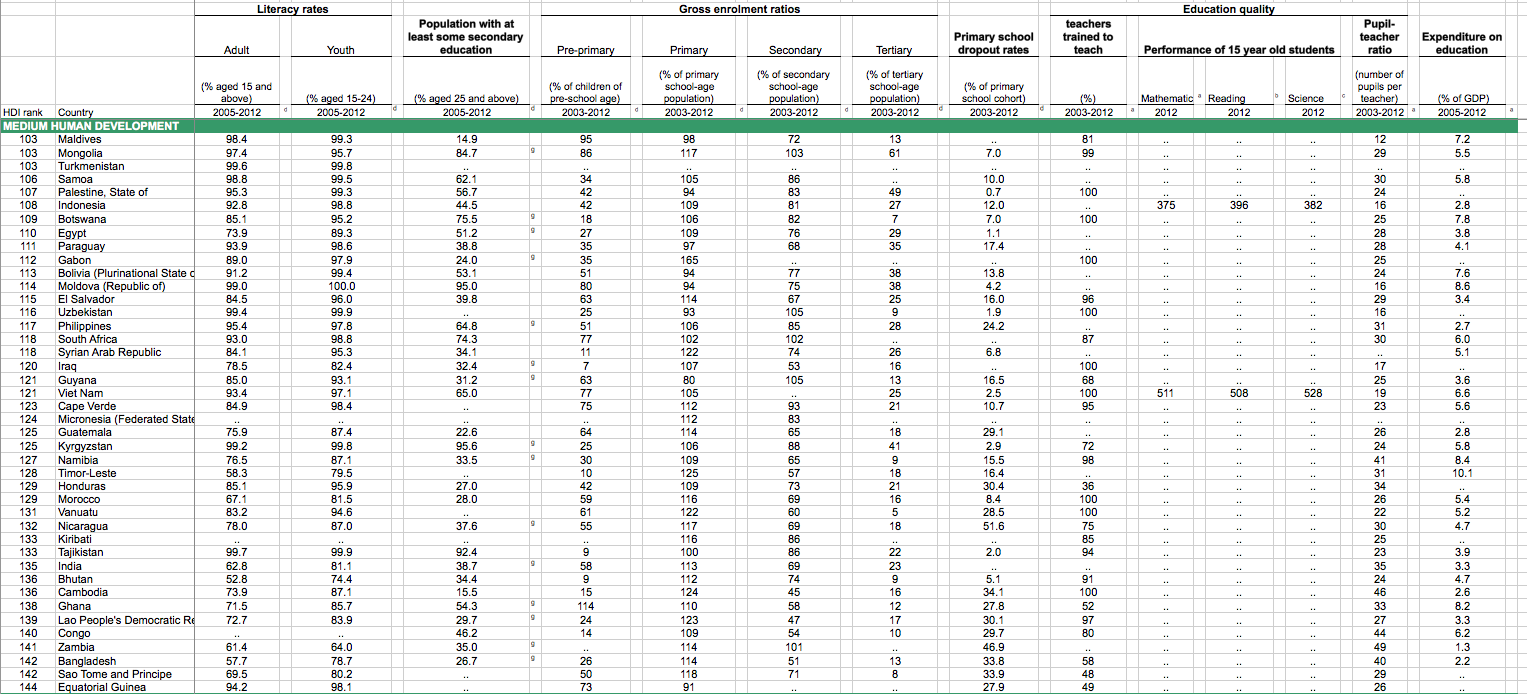 Medium Human Development.png